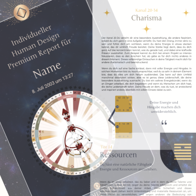 schriftliche Human Design Analyse